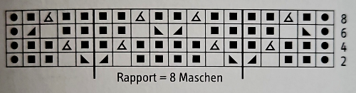 Ajourmuster Stulpen stricken. Schritt-für-Schritt-Anleitung