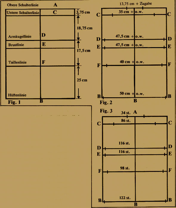 Anbringen von Maßlinien bei Strickarbeiten 