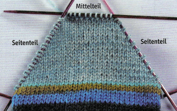 Gestrickte Socken. Anleitung für individuelle Strickprojekte