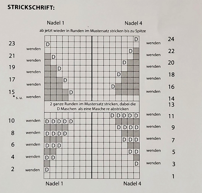 Süßes gestricktes Babymützchen + Söckchen Einfache Anleitung
