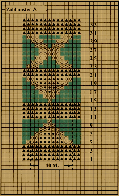 Zählmuster