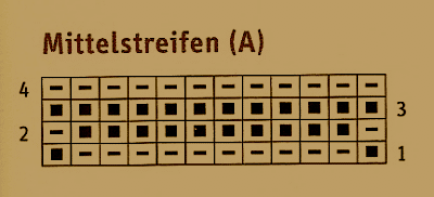 Mittelstreifen (A)