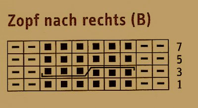 Zopf nach rechts (B)