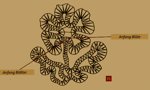 Klöppel Modell Blume Technik, Leinenschlag, Ganzschlag