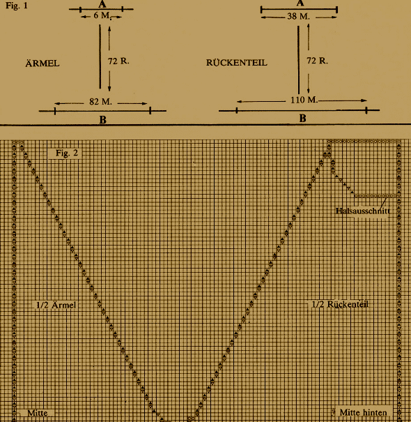 Raglanärmel Zeichnen und die Berechnung eines Raglanärmels 