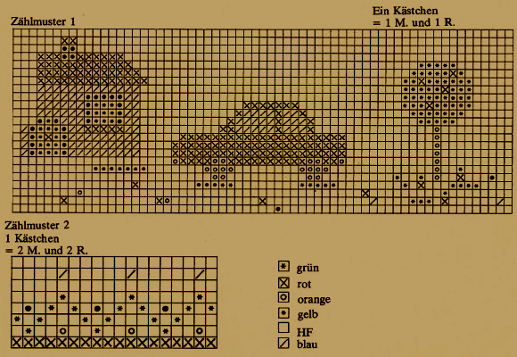 Zählmuster