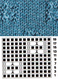 Einfaches Flächen Strickmuster