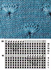 Einfaches Flächen Strickmuster