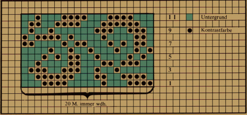 Die Jacquardstrickerei