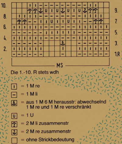 Lochstrickmuster Beispiel 6 bis 10 kostenlose Anleitung