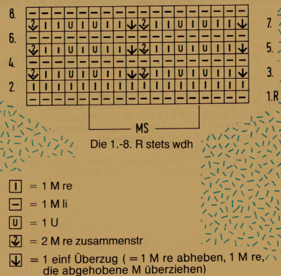 Lochstrickmuster Beispiel 11 bis 15 kostenlose Anleitung