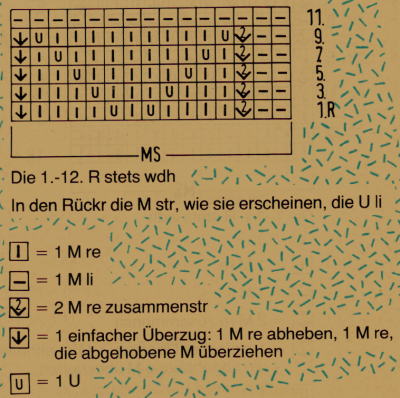 Lochstrickmuster Beispiel 11, Musterbreite: 15 M + 2 Rdm, Beispiel 12, Musterbreite: 15 M + 2 Rdm, Beispiel 13, Musterbreite: 13 M + 2 Rdm