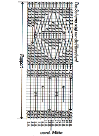 Schema