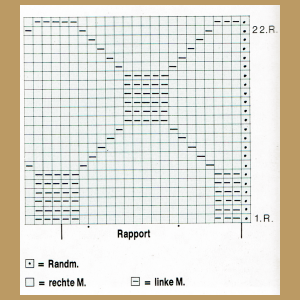 Punkte Strickmuster