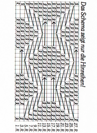 Schema